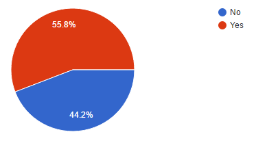 Illustration for article titled Oppo Census 2016 Results (Repost for morning/international crew) (UPDATED)